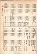 大正13年5月1日現在大阪電話番号簿 0717ページのサムネイル