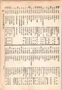 大正13年5月1日現在大阪電話番号簿 0725ページのサムネイル