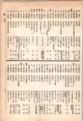 大正13年5月1日現在大阪電話番号簿 0727ページのサムネイル