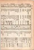 大正13年5月1日現在大阪電話番号簿 0728ページのサムネイル