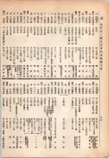 大正13年5月1日現在大阪電話番号簿 0730ページのサムネイル