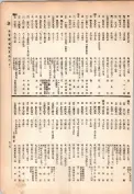 大正13年5月1日現在大阪電話番号簿 0731ページのサムネイル