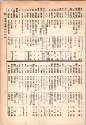 大正13年5月1日現在大阪電話番号簿 0733ページのサムネイル