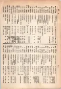 大正13年5月1日現在大阪電話番号簿 0738ページのサムネイル