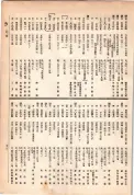 大正13年5月1日現在大阪電話番号簿 0739ページのサムネイル