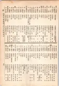 大正13年5月1日現在大阪電話番号簿 0747ページのサムネイル