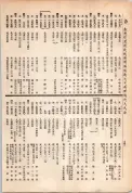 大正13年5月1日現在大阪電話番号簿 0748ページのサムネイル