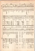 大正13年5月1日現在大阪電話番号簿 0751ページのサムネイル