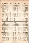 大正13年5月1日現在大阪電話番号簿 0753ページのサムネイル