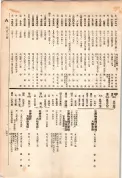 大正13年5月1日現在大阪電話番号簿 0759ページのサムネイル