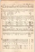 大正13年5月1日現在大阪電話番号簿 0763ページのサムネイル