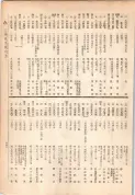 大正13年5月1日現在大阪電話番号簿 0765ページのサムネイル