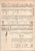 大正13年5月1日現在大阪電話番号簿 0766ページのサムネイル