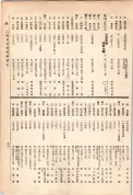 大正13年5月1日現在大阪電話番号簿 0767ページのサムネイル