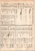 大正13年5月1日現在大阪電話番号簿 0770ページのサムネイル