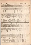 大正13年5月1日現在大阪電話番号簿 0772ページのサムネイル