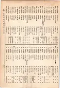 大正13年5月1日現在大阪電話番号簿 0773ページのサムネイル