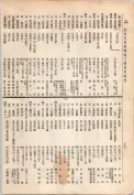 大正13年5月1日現在大阪電話番号簿 0778ページのサムネイル