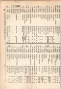 大正13年5月1日現在大阪電話番号簿 0779ページのサムネイル