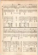 大正13年5月1日現在大阪電話番号簿 0781ページのサムネイル