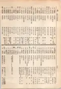 大正13年5月1日現在大阪電話番号簿 0782ページのサムネイル