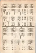 大正13年5月1日現在大阪電話番号簿 0785ページのサムネイル