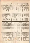 大正13年5月1日現在大阪電話番号簿 0789ページのサムネイル