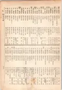 大正13年5月1日現在大阪電話番号簿 0791ページのサムネイル