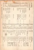 大正13年5月1日現在大阪電話番号簿 0795ページのサムネイル