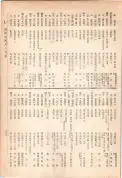 大正13年5月1日現在大阪電話番号簿 0799ページのサムネイル