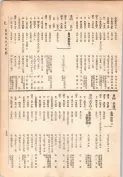 大正13年5月1日現在大阪電話番号簿 0801ページのサムネイル