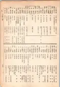 大正13年5月1日現在大阪電話番号簿 0805ページのサムネイル