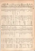 大正13年5月1日現在大阪電話番号簿 0806ページのサムネイル