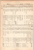 大正13年5月1日現在大阪電話番号簿 0807ページのサムネイル