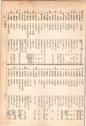 大正13年5月1日現在大阪電話番号簿 0809ページのサムネイル