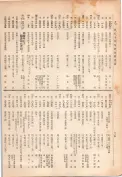 大正13年5月1日現在大阪電話番号簿 0810ページのサムネイル