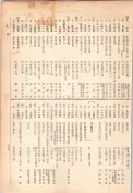 大正13年5月1日現在大阪電話番号簿 0811ページのサムネイル