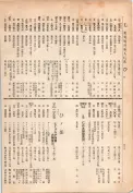 大正13年5月1日現在大阪電話番号簿 0812ページのサムネイル