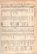 大正13年5月1日現在大阪電話番号簿 0816ページのサムネイル