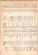 大正13年5月1日現在大阪電話番号簿 0817ページのサムネイル