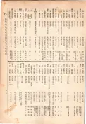 大正13年5月1日現在大阪電話番号簿 0819ページのサムネイル