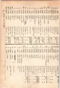 大正13年5月1日現在大阪電話番号簿 0821ページのサムネイル