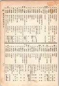 大正13年5月1日現在大阪電話番号簿 0823ページのサムネイル