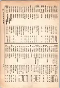 大正13年5月1日現在大阪電話番号簿 0825ページのサムネイル
