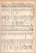 大正13年5月1日現在大阪電話番号簿 0826ページのサムネイル