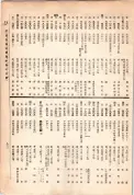 大正13年5月1日現在大阪電話番号簿 0827ページのサムネイル