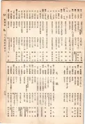 大正13年5月1日現在大阪電話番号簿 0831ページのサムネイル
