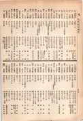 大正13年5月1日現在大阪電話番号簿 0832ページのサムネイル