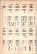 大正13年5月1日現在大阪電話番号簿 0835ページのサムネイル