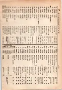 大正13年5月1日現在大阪電話番号簿 0836ページのサムネイル
